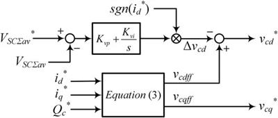 Hierarchical Power Allocation Control for Star-Connected Hybrid Energy Storage System Using Cascaded Multilevel Converters